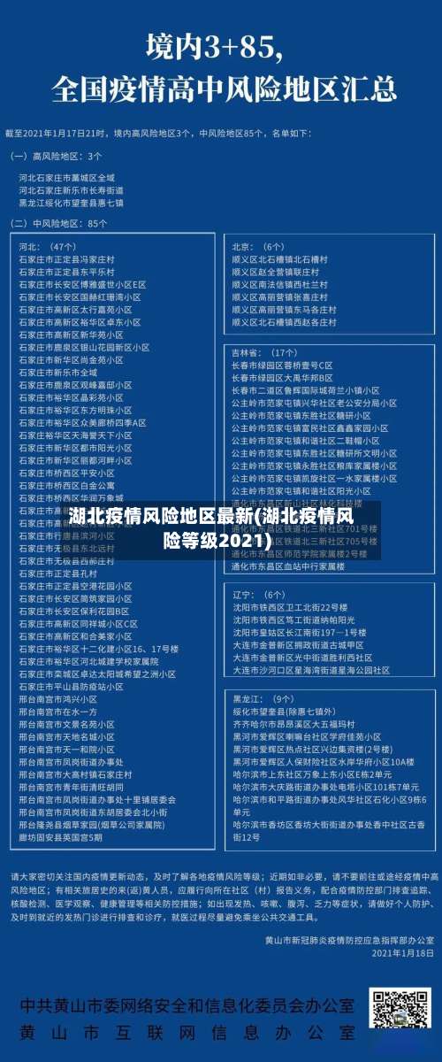湖北疫情风险地区最新(湖北疫情风险等级2021)-第1张图片