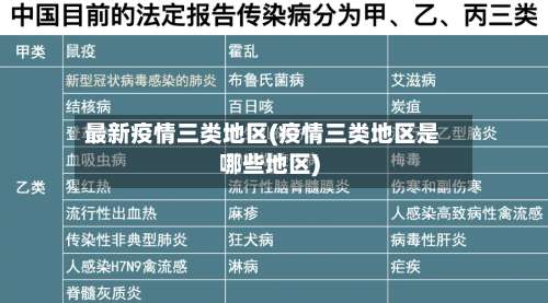 最新疫情三类地区(疫情三类地区是哪些地区)-第1张图片
