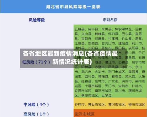 各省地区最新疫情消息(各省疫情最新情况统计表)-第2张图片