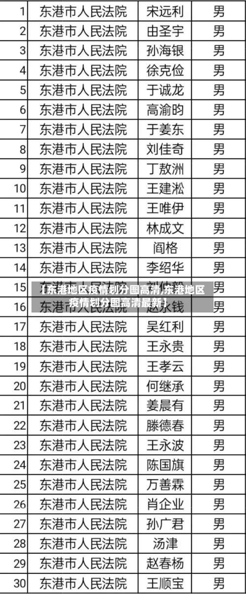 【东港地区疫情划分图高清,东港地区疫情划分图高清最新】-第3张图片
