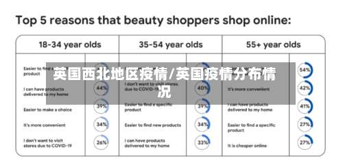 英国西北地区疫情/英国疫情分布情况-第2张图片