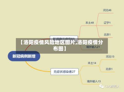 【洛阳疫情风险地区图片,洛阳疫情分布图】-第2张图片