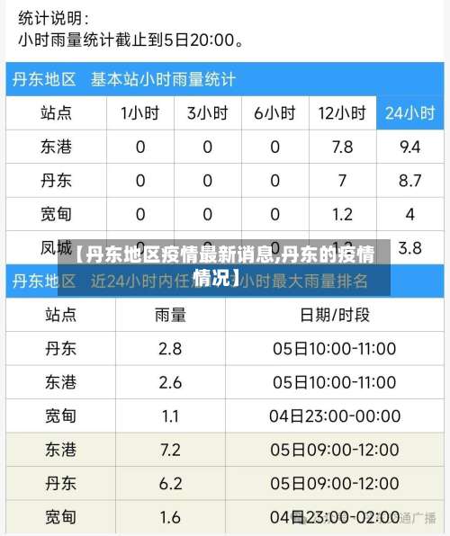 【丹东地区疫情最新诮息,丹东的疫情情况】-第2张图片