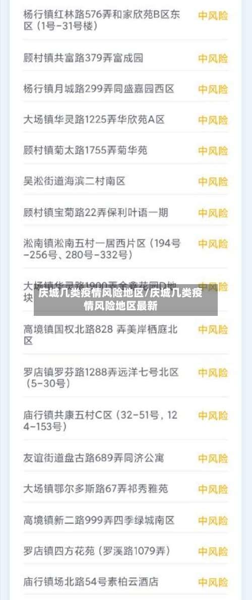 庆城几类疫情风险地区/庆城几类疫情风险地区最新-第2张图片