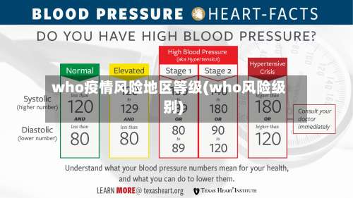 who疫情风险地区等级(who风险级别)-第1张图片