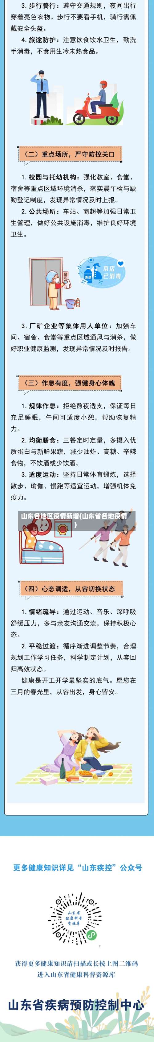 山东各地区疫情新增(山东省各地疫情)-第1张图片