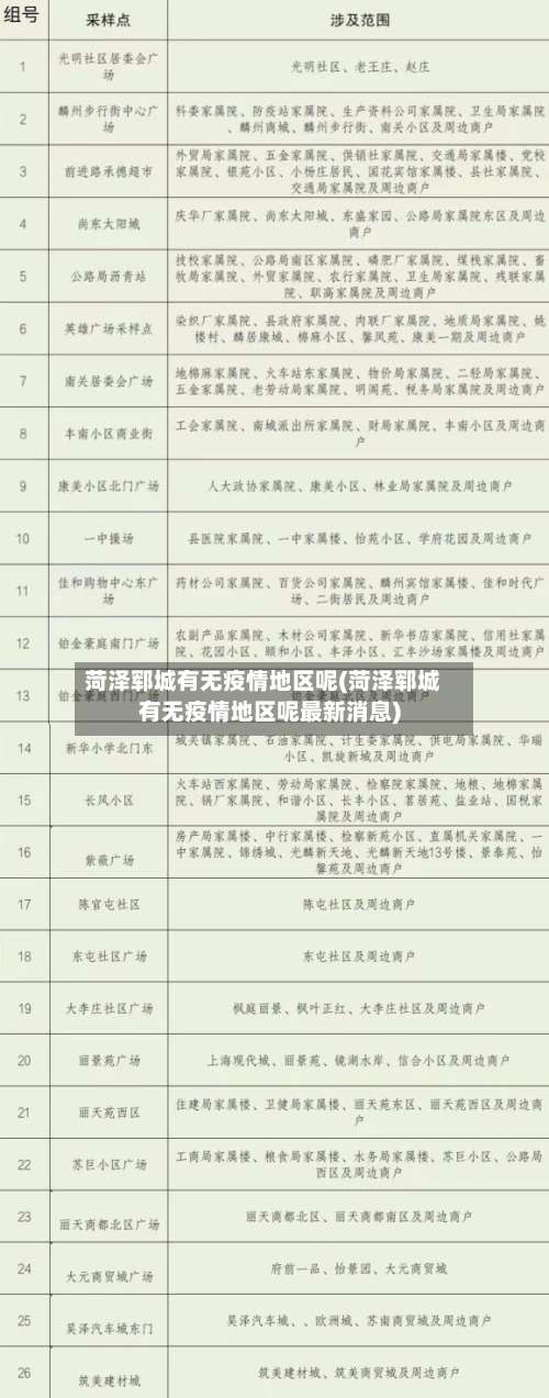 菏泽郓城有无疫情地区呢(菏泽郓城有无疫情地区呢最新消息)-第2张图片