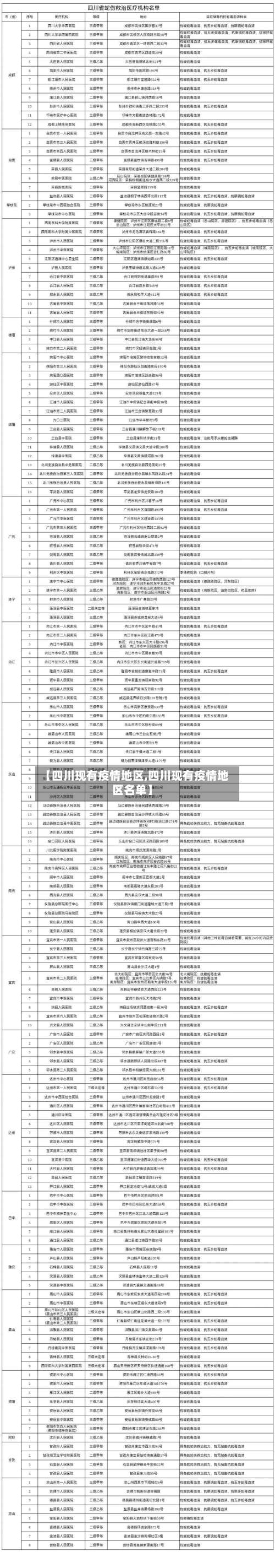 【四川现有疫情地区,四川现有疫情地区名单】-第1张图片
