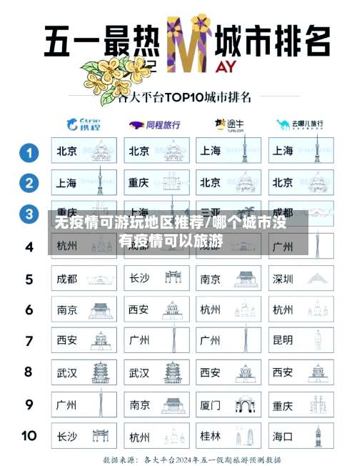 无疫情可游玩地区推荐/哪个城市没有疫情可以旅游-第1张图片