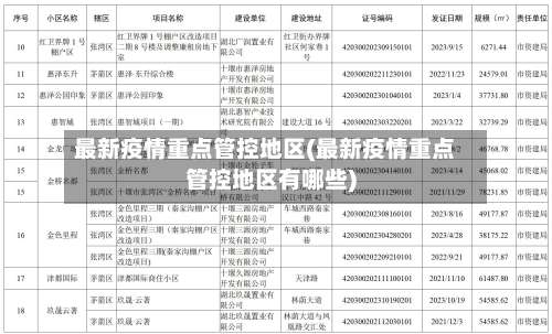 最新疫情重点管控地区(最新疫情重点管控地区有哪些)-第2张图片