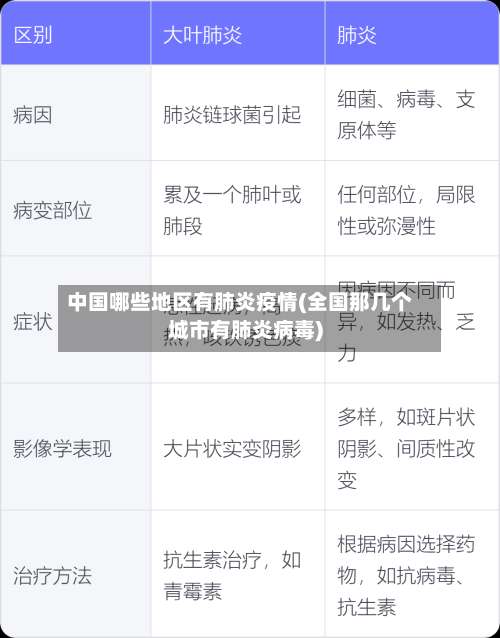 中国哪些地区有肺炎疫情(全国那几个城市有肺炎病毒)-第1张图片
