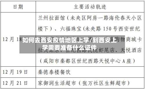 如何去西安疫情地区上学/到西安上学需要准备什么证件-第1张图片