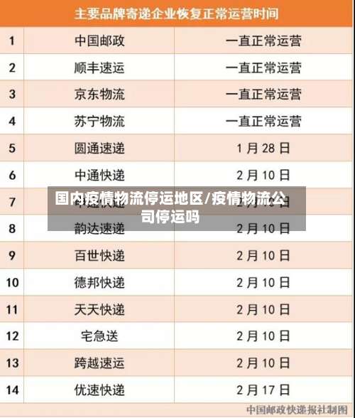 国内疫情物流停运地区/疫情物流公司停运吗-第1张图片