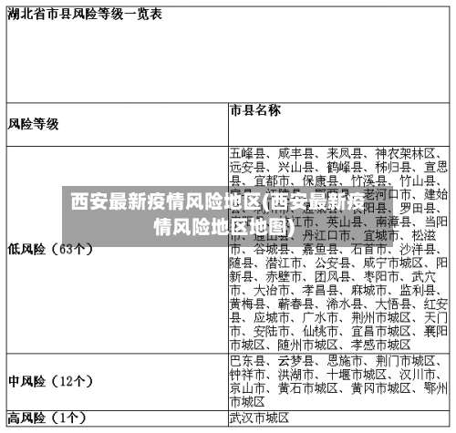 西安最新疫情风险地区(西安最新疫情风险地区地图)-第3张图片