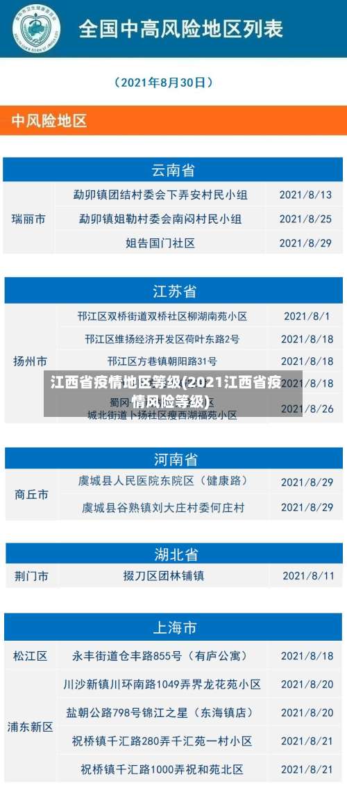 江西省疫情地区等级(2021江西省疫情风险等级)-第2张图片