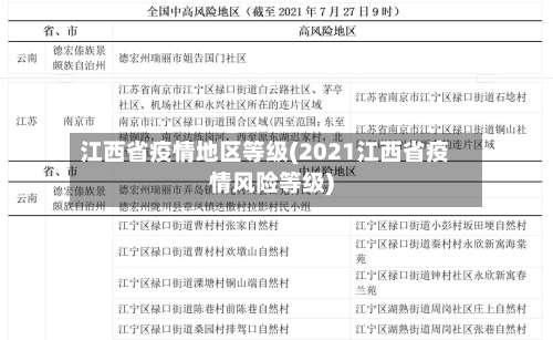 江西省疫情地区等级(2021江西省疫情风险等级)-第1张图片