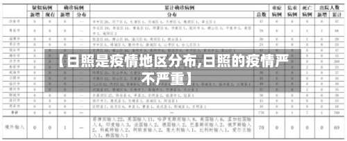 【日照是疫情地区分布,日照的疫情严不严重】-第1张图片