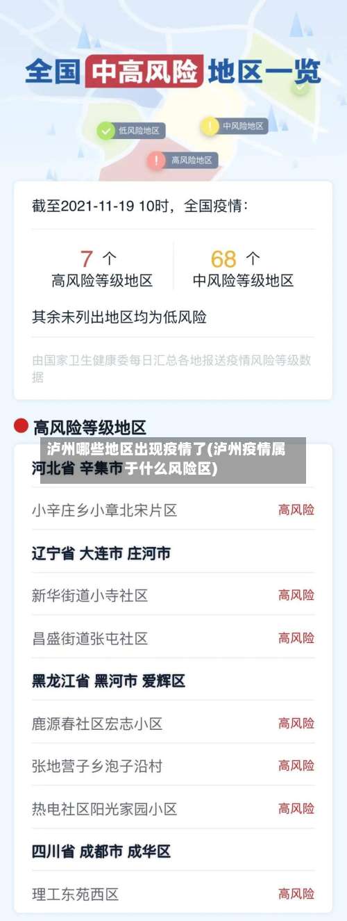 泸州哪些地区出现疫情了(泸州疫情属于什么风险区)-第1张图片