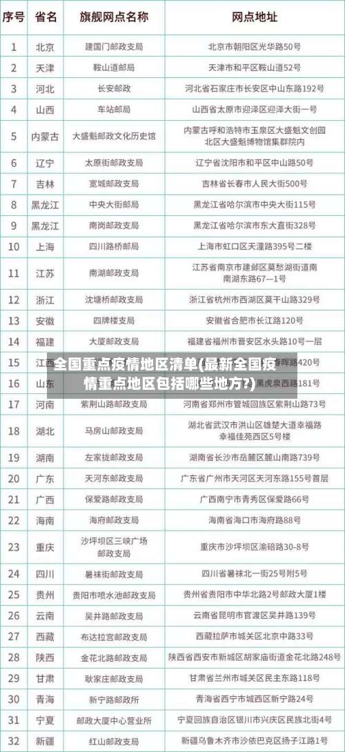 全国重点疫情地区清单(最新全国疫情重点地区包括哪些地方?)-第2张图片