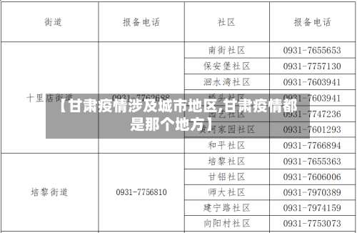 【甘肃疫情涉及城市地区,甘肃疫情都是那个地方】-第2张图片