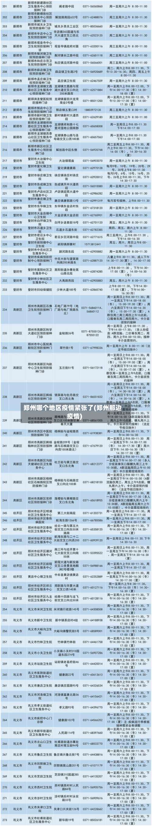 郑州哪个地区疫情紧张了(郑州那边疫情)-第1张图片