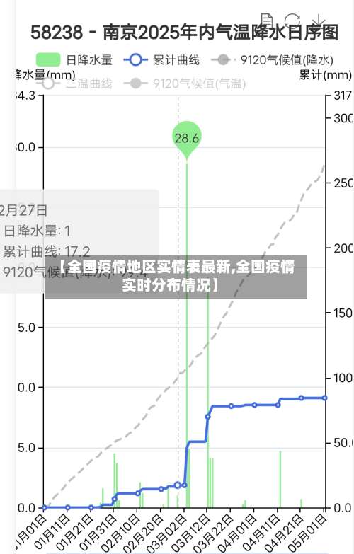 【全国疫情地区实情表最新,全国疫情实时分布情况】-第1张图片