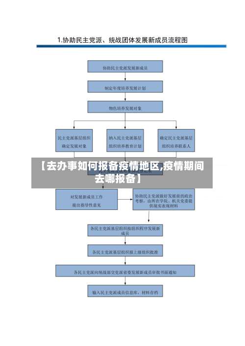 【去办事如何报备疫情地区,疫情期间去哪报备】-第2张图片