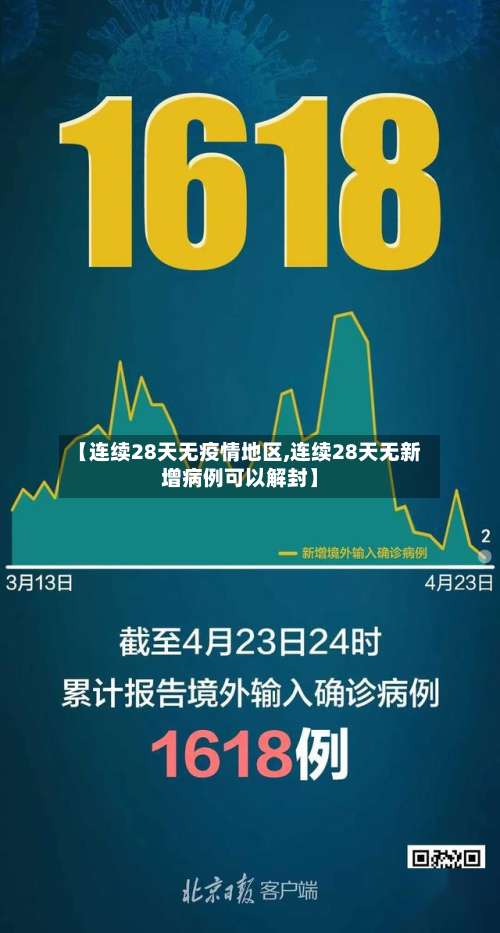 【连续28天无疫情地区,连续28天无新增病例可以解封】-第1张图片