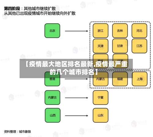 【疫情最大地区排名最新,疫情最严重的几个城市排名】-第3张图片