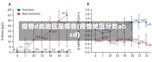 疫情d类地区是哪些(疫情地区分类abcd)-第2张图片