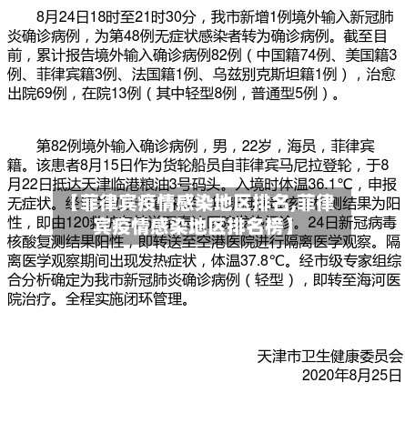 【菲律宾疫情感染地区排名,菲律宾疫情感染地区排名榜】-第1张图片