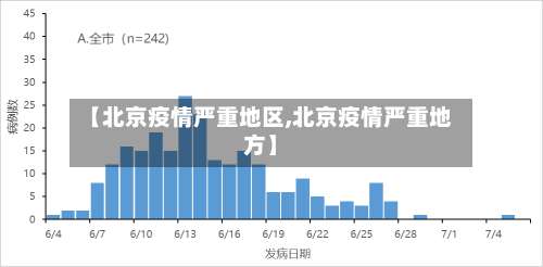 【北京疫情严重地区,北京疫情严重地方】-第2张图片