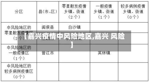 【嘉兴疫情中风险地区,嘉兴 风险】-第1张图片
