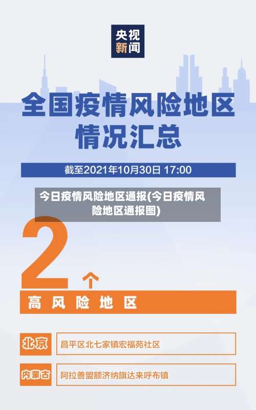 今日疫情风险地区通报(今日疫情风险地区通报图)-第1张图片