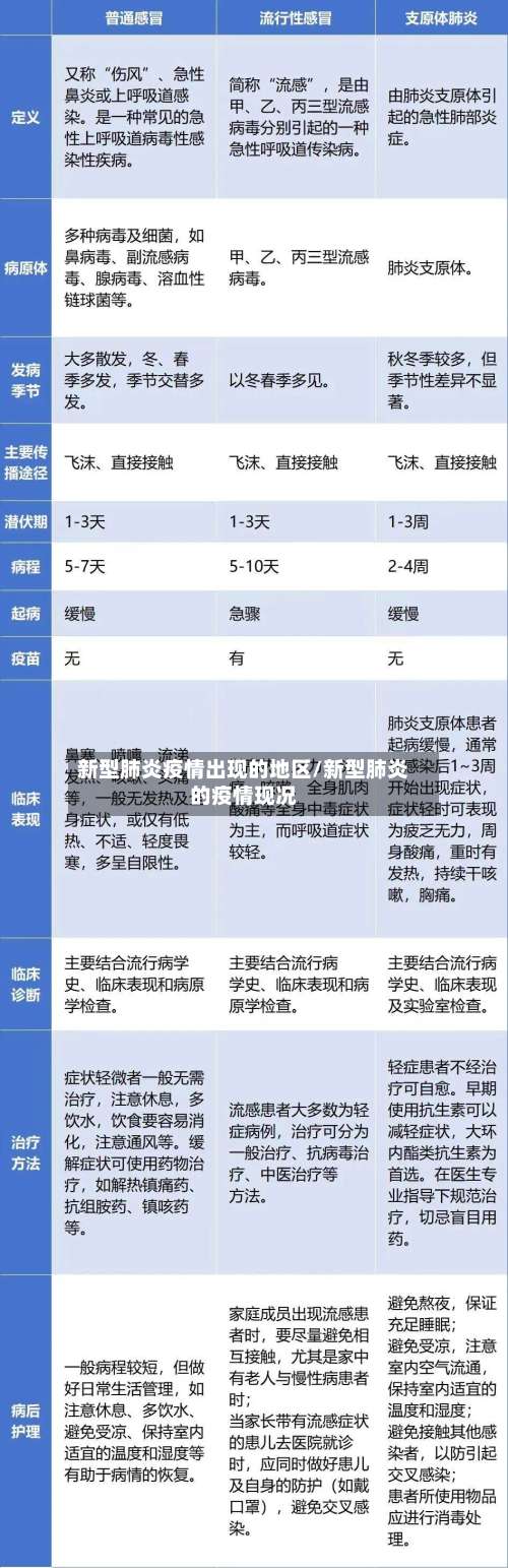 新型肺炎疫情出现的地区/新型肺炎的疫情现况-第1张图片