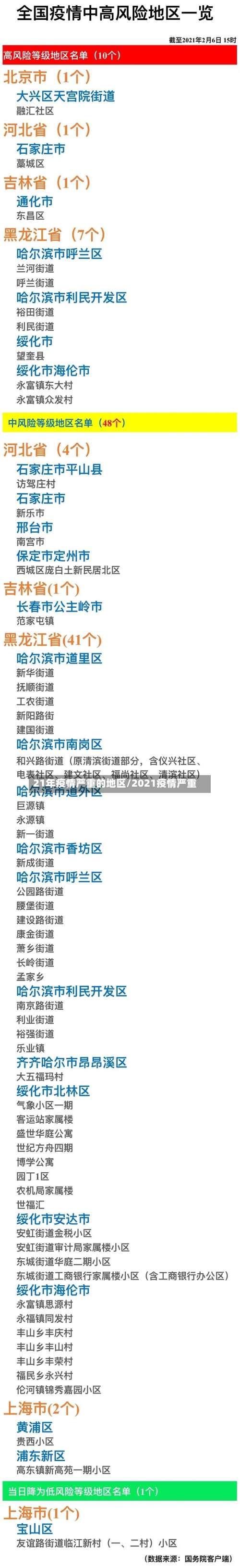21年疫情严重的地区/2021疫情严重-第1张图片