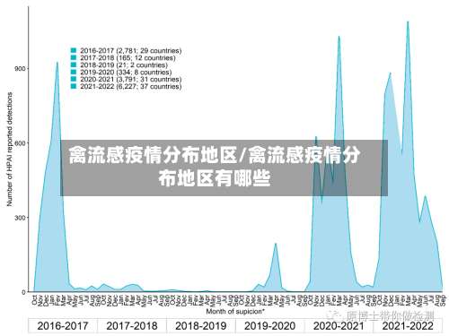 禽流感疫情分布地区/禽流感疫情分布地区有哪些-第3张图片