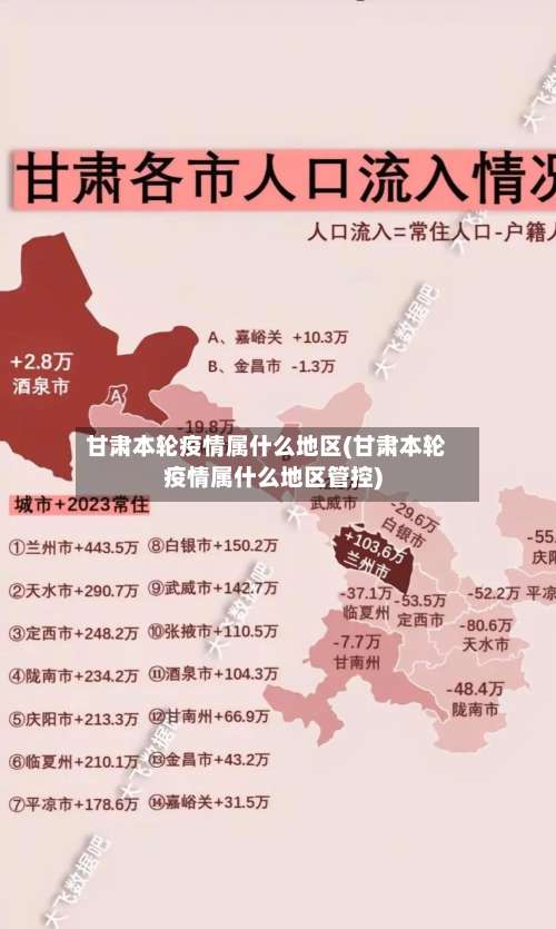 甘肃本轮疫情属什么地区(甘肃本轮疫情属什么地区管控)-第1张图片