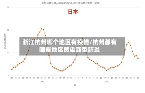 浙江杭州哪个地区有疫情/杭州都有哪些地区感染新型肺炎-第2张图片