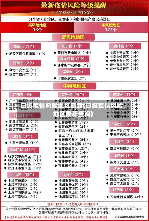白城疫情风险地区最新(白城疫情风险地区最新查询)-第2张图片