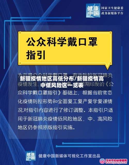 新疆疫情地区高低分布/新疆疫情高中低风险区一览表-第1张图片