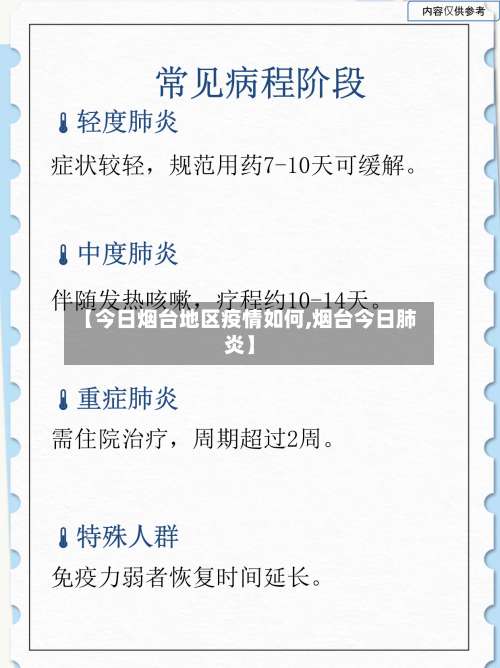 【今日烟台地区疫情如何,烟台今日肺炎】-第2张图片