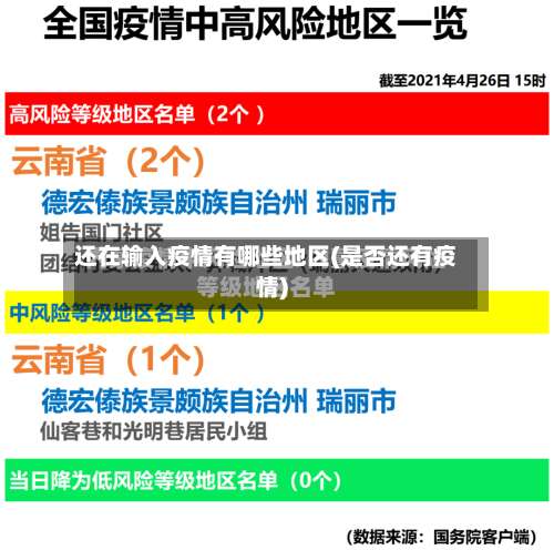 还在输入疫情有哪些地区(是否还有疫情)-第2张图片