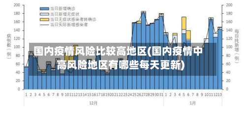 国内疫情风险比较高地区(国内疫情中高风险地区有哪些每天更新)-第2张图片