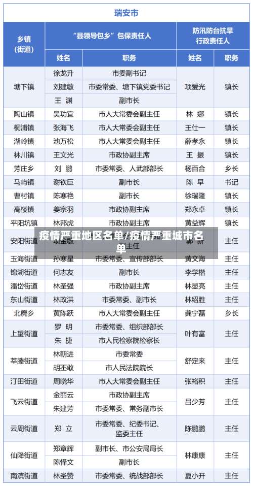 疫情严重地区名单/疫情严重城市名单-第1张图片