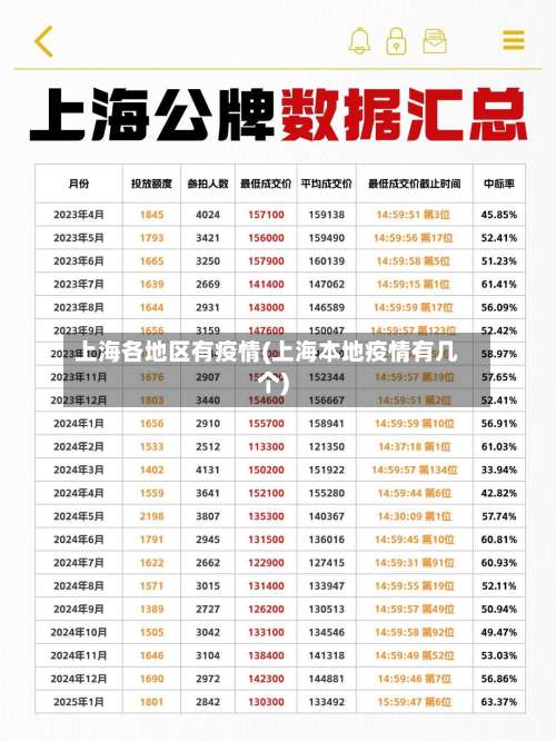 上海各地区有疫情(上海本地疫情有几个)-第2张图片