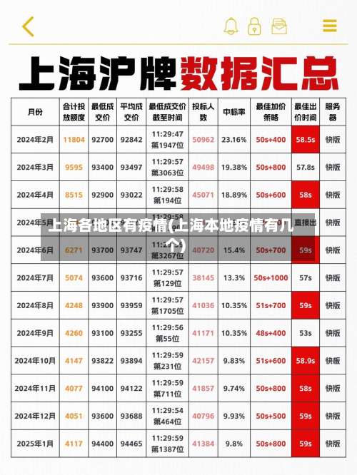 上海各地区有疫情(上海本地疫情有几个)-第1张图片
