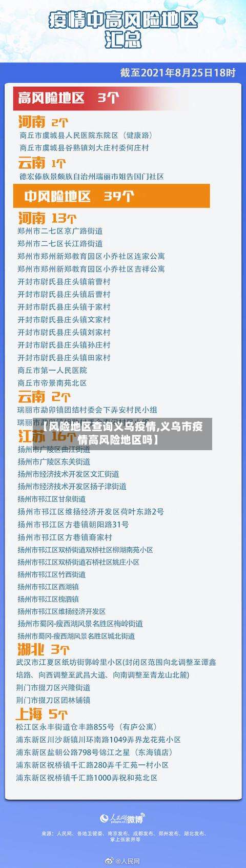 【风险地区查询义乌疫情,义乌市疫情高风险地区吗】-第1张图片