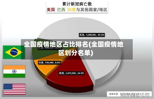 全国疫情地区占比排名(全国疫情地区划分名单)-第2张图片