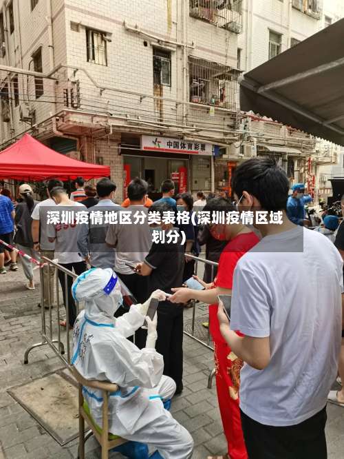 深圳疫情地区分类表格(深圳疫情区域划分)-第2张图片
